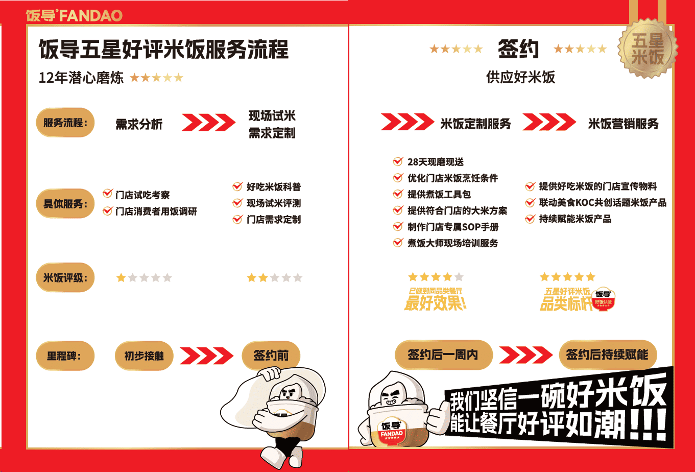 饭导五星好评米饭提升流程