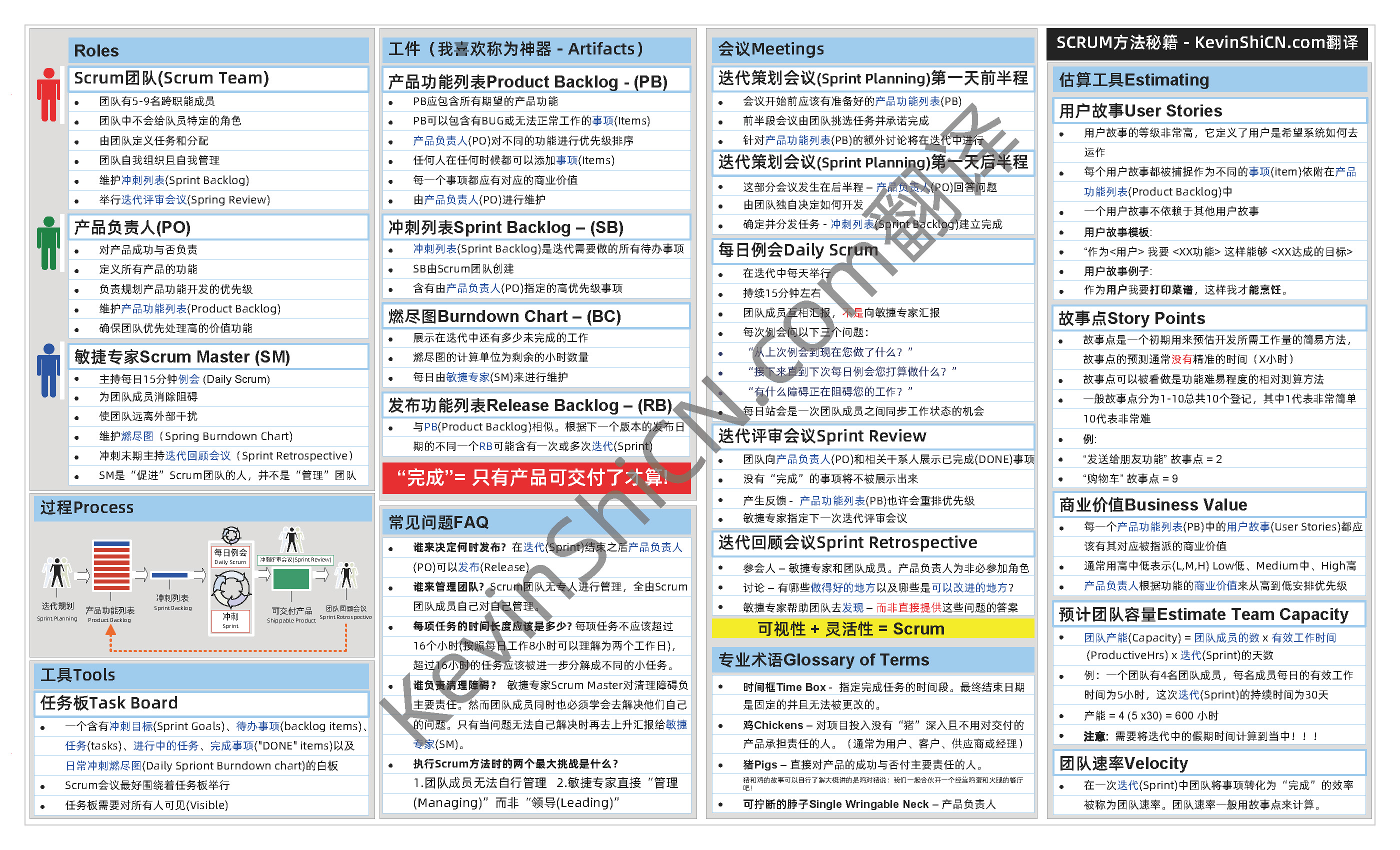 Scrum秘籍中文KevinShiCN.com翻译版本